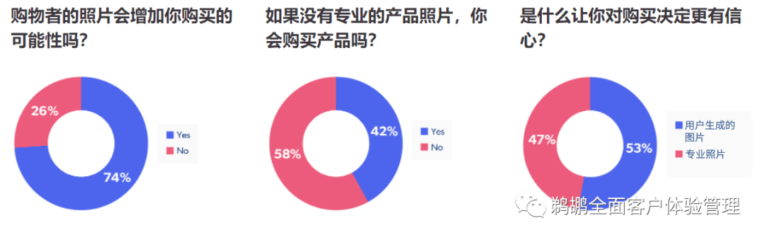 译体验｜Bazaarvoice：2022 消费者体验指数报告